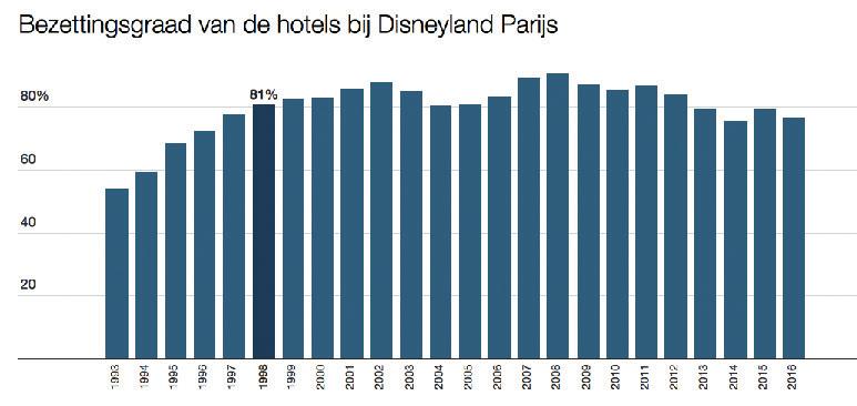 kilometers van het bekendste pretpark van Europa, Disneyland Parijs.