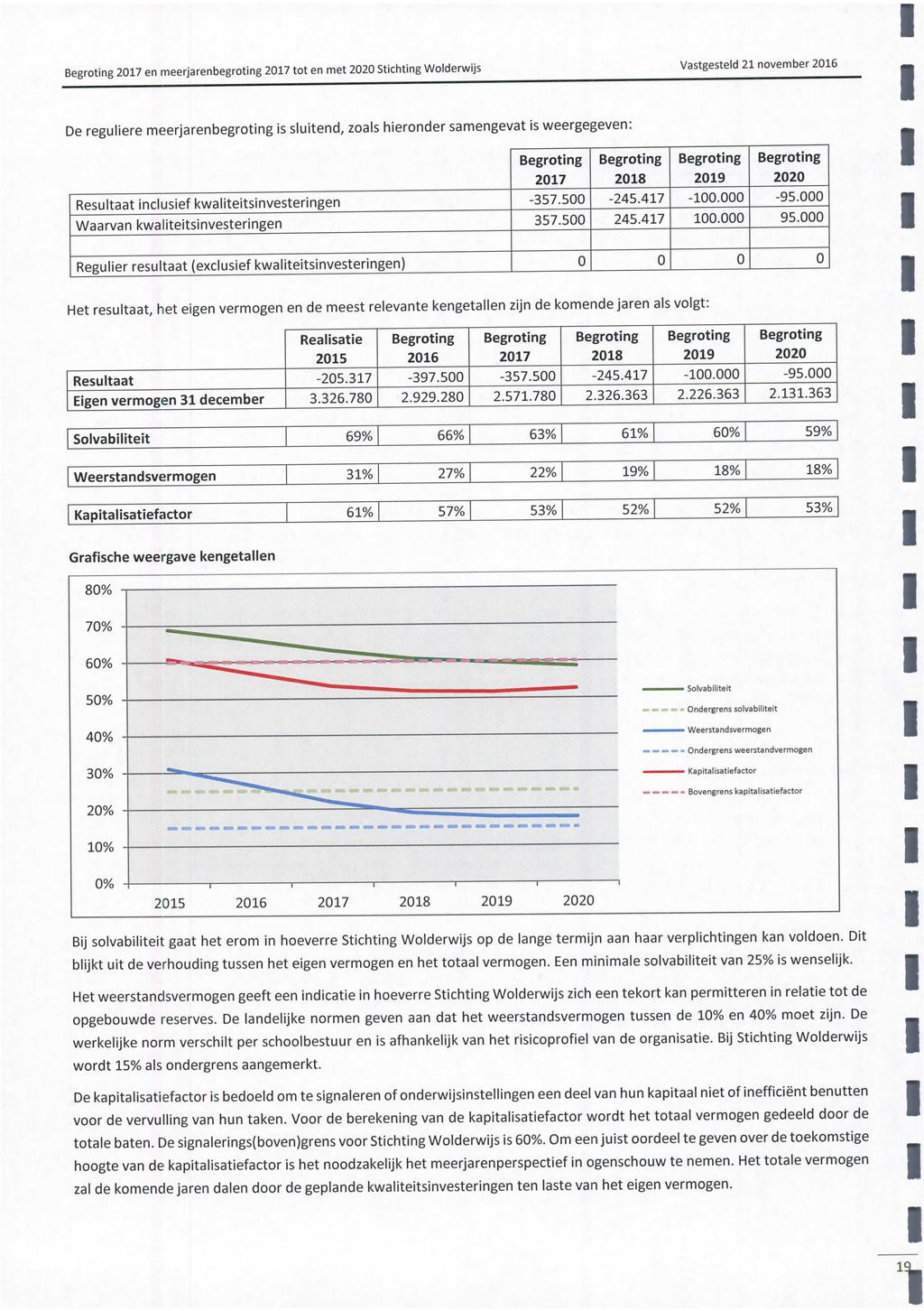 W MVMW MW W WH M Begroting 2017 en meerjarenbegroting 2017 tot en met 2020 Stichting Wolderwijs Vastgesteld 21 november 2016 De reguliere meerjarenbegroting is sluitend, zoals hieronder samengevat is