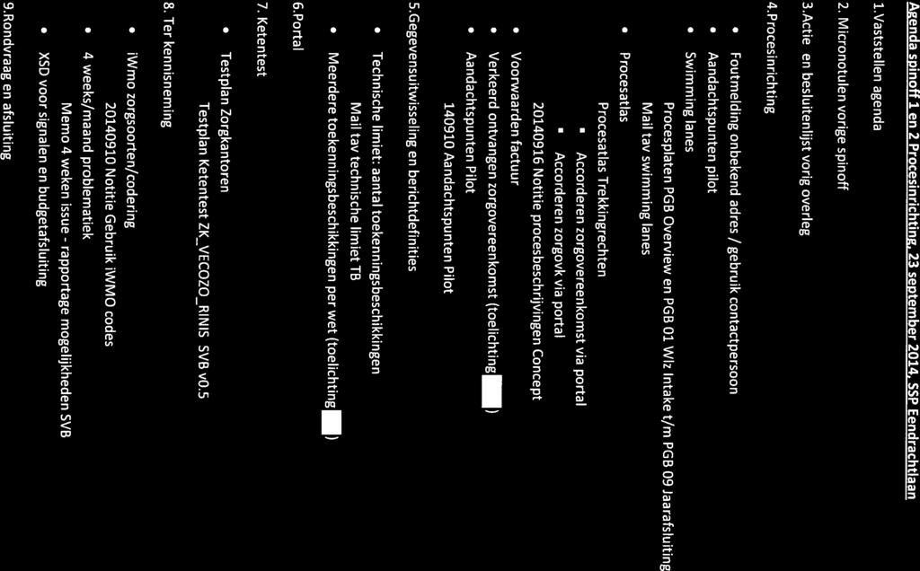 M5.O Agenda spinoif 1 en 2 Procesinrichting, 23 september 2014, SSP Eendrachtiaan 1.Vaststellen agenda 2. Micronotulen vorige spinoff 3.Actie- en besluitenlijst vorig overleg 4.