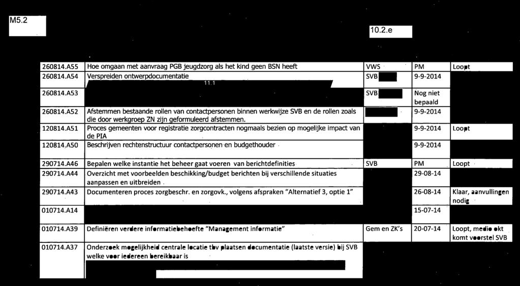 , volgens afspraken Alternatief 3, optie 1 ZK 26-08-14 Klaar, aanvullingen 010714.A14 Aanpassen inlog functionaliteit nav bespreking spinoif 1 juli 2014 SVB 15-07-14 Loopt i 010714.