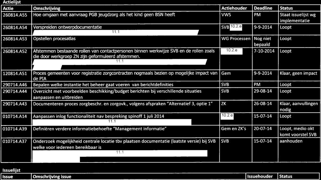 120814.A51 nodig Proces gemeenten voor registratie zorgcontracten nogmaals bezien op mogelijke impact van Gem 9-9-2014 Klaar, geen impact de PIA 290714.