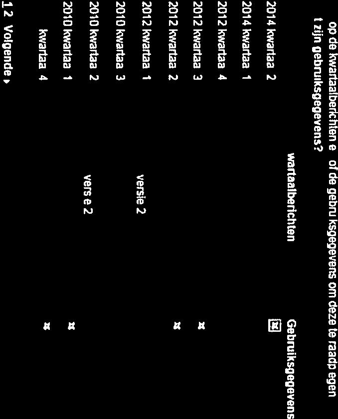 Rapportages Home Rapportages Facturen tlemeente gegevens Input factuurgegevens Verantwoording op datum