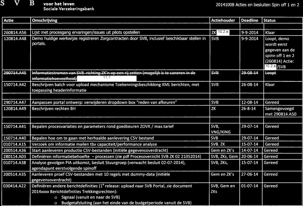 voor het leven Actie Omschrijving Actiehouder Deadline Status 260814.