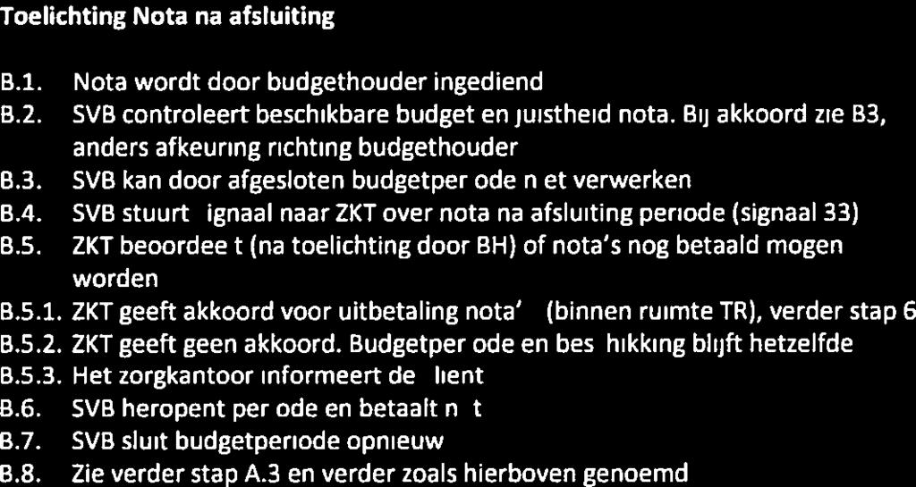 --J cl) DO D Nota nee 1 - J Vaststellen ISignaal - / akkoord subsidiebudget / Nota,- -, -- tellen6naa/) 2 weken wachten > 4