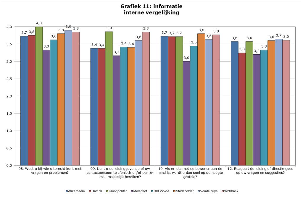 3.6.2 Informatie CQI VV&T