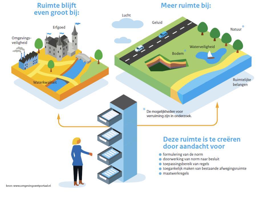 FLEXIBILITEIT EN AFWEGINGSRUIMTE toedelen functies