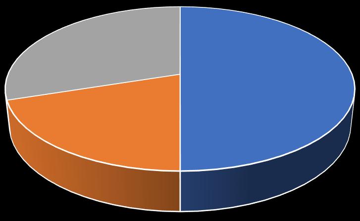 1.2. Ambitie van de gemeente Bergen De gemeente Bergen heeft een duidelijke en ambitieuze visie op de energietransitie.