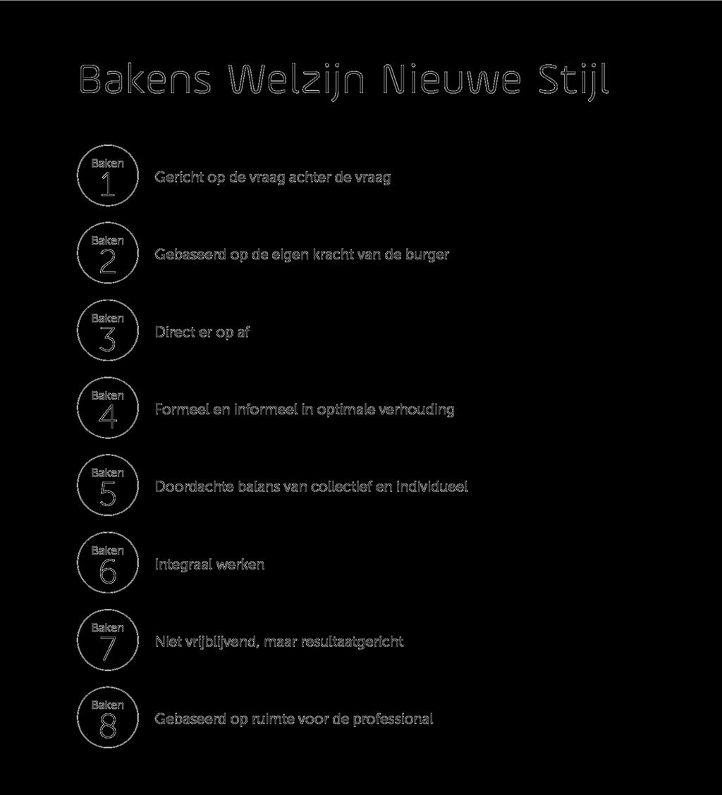 Bakens