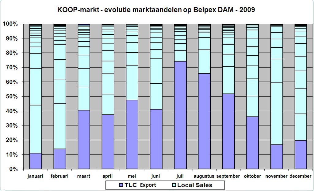 II.D MARKTAANDELEN en MARKTRESILIENTIE 14.