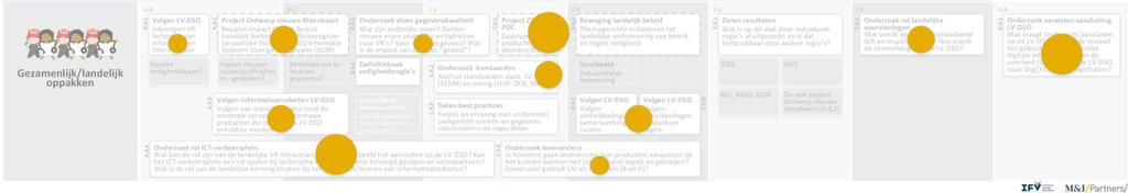 ADVIES GOVERNANCE VERVOLG (3) Om de regio s in staat te stellen gezamenlijk effectief op te trekken (vervolg) Pak gezamenlijke onderwerpen ook gezamenlijk op (vervolg) In workshop hebben