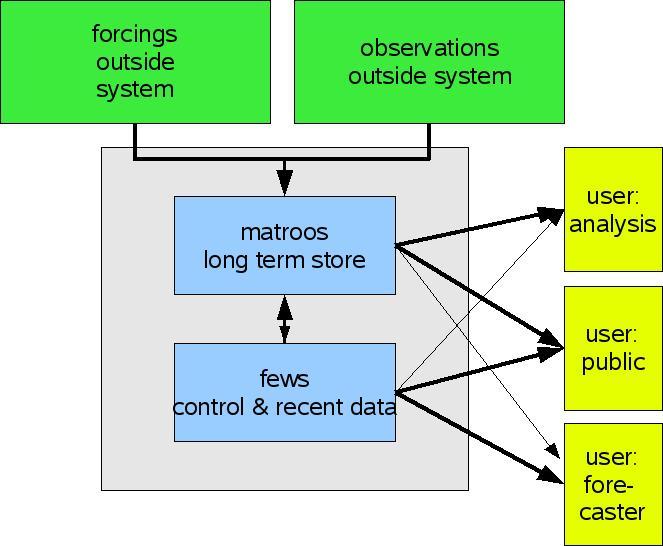 Optimalisatie datasystemen Nieuwe structuren in Opbouw, in samenwerking
