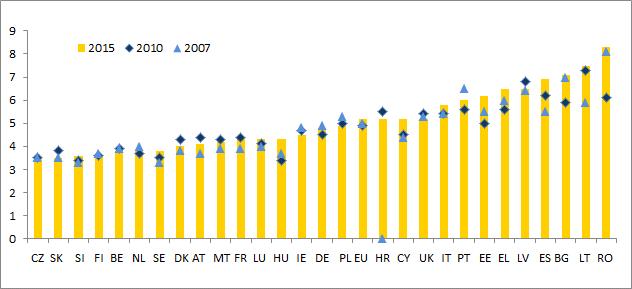 Figuur 1: Inkomensongelijkheid zoals gemeten