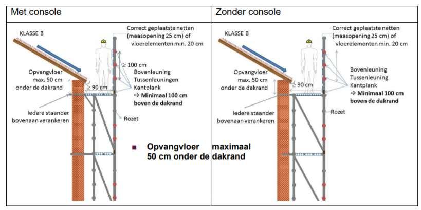 1. Specifieke adviezen betreffende