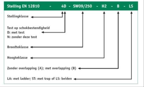 1. Specifieke adviezen betreffende collectieve