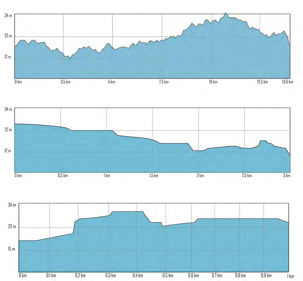 PROFIEL / PROFIL LAATSTE 3KM / DERNIERS 3KM PARCOURS LAATSTE 3 KM / DERNIERS 3 KM LAATSTE KM /