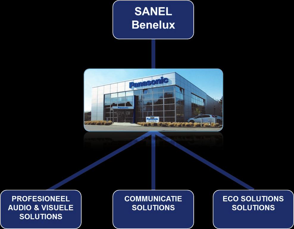 De E-Power commerciële Partner Condities!