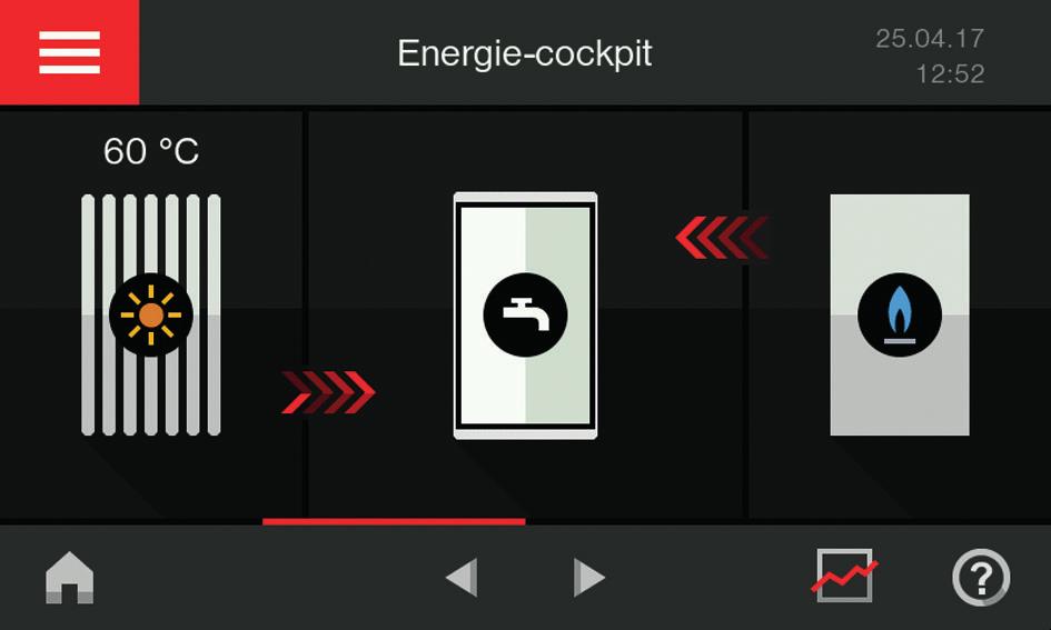 Informatie in de Energie-cockpit (vervolg) Individuele ketel constante regeling: Regeling bedienen Als u de Energie-cockpit voor het eerst oproept, krijgt u de informatie dat de aangegeven waarden