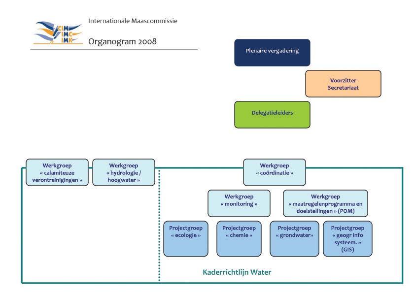 Ontwerp van het overkoepelend deel van het beheersplan voor het internationale stroomgebiedsdistrict van de Maas 22-12-2008 2007: samenstelling en geleidelijke uitvoering van een monitoringprogramma
