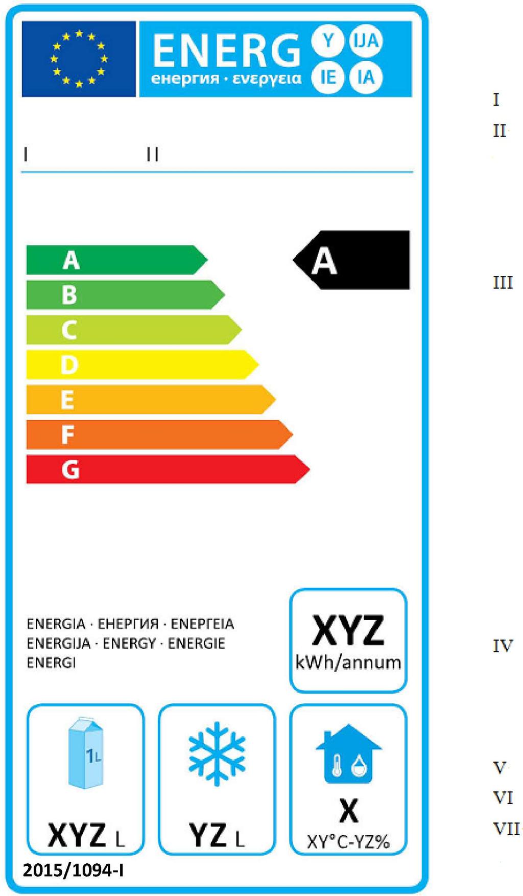 L 177/9 BIJLAGE III Het etiket 1. Etiket 1 Professionele koelbewaarkasten in energie-efficiëntieklassen A t/m G De volgende informatie wordt op het etiket vermeld: I.