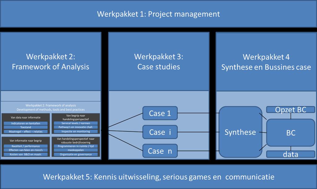 Werkpakket 5: Kennisuitwisseling, serious games en communicatie.