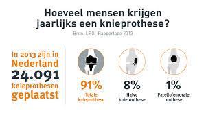 geworden voor andere registraties(minister