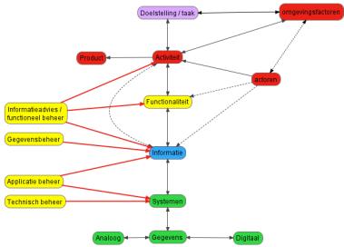 Huidige situatie 6-6-2011 #KVAN11 25 En RM?