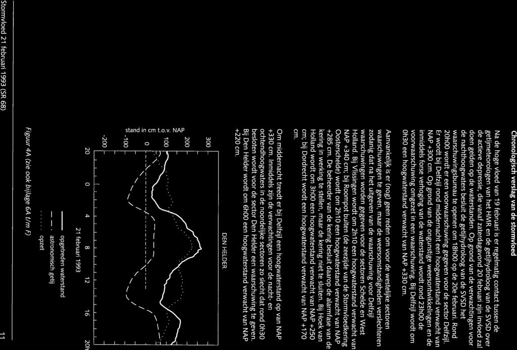 . Chronologisch verslag van de stormvloed Na de hoge vloed van 19 februari is er regelmatig contact tussen de getijmeteorologen van het HMR en de getijhydroloog van de SVSD over de actieve depressie,