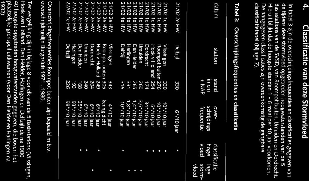 classificatietabel (bijlage 7).