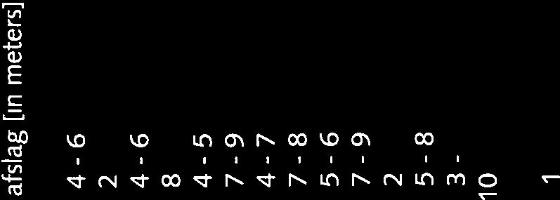 26 2 15.46 16.44 5-8 16.64 17.3 3-4 17.23 1. 1 17.43 17.63 4-6 17.78 1 17.93 4 C) 18.13 18.93 8-11 19.