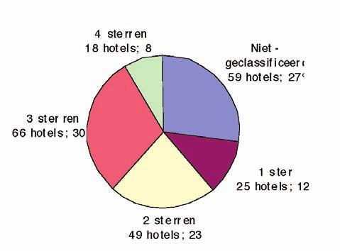 voorzieningen als de eigen inwoner. Dit maakt het lastig om de sector af te bakenen. Uitleg over de afbakening van NRIT die hier gebruikt is, staat in de Toeristische Trendrapportage.