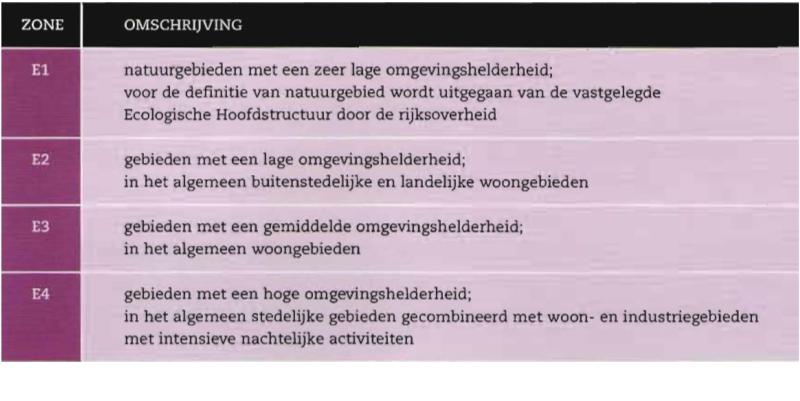 Algemene richtlijn betreffende lichthinder De NSVV, de Nederlandse Stichting voor Verlichtingskunde heeft door de Commissie Lichthinder een Algemene richtlijn betreffende lichthinder laten