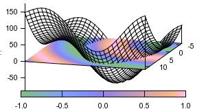 gnuplot Gebruik gnuplot om een eenvoudige grafiek te maken: gnuplot> plot "stats.