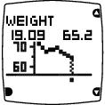 Gewichtslogboek NEDERLANDS In het gewichtslogboek kunt u uw gewichtsverlies controleren en de voortgang tijdens een langere periode bekijken.