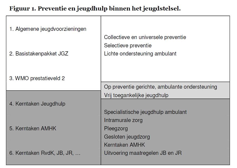 Bijlage 8 Toelichting op preventie en