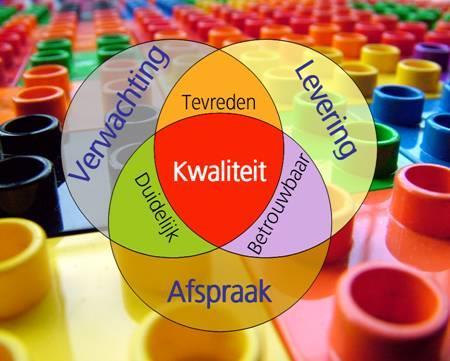 Voorwoord In dit schoolondernemingsplan laten we zien wie we zijn, wat we de komende vier jaar gaan doen en waarom we de dingen (gaan) doen zoals we ze doen.