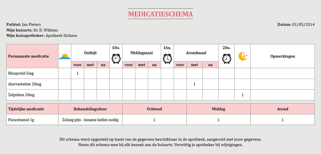 Figuur.: voorbeeld van een medicatieschema Figuur.: voorbeeld van een EMP.. Elektronisch platform Vitalink is een initiatief van de Vlaamse overheid.