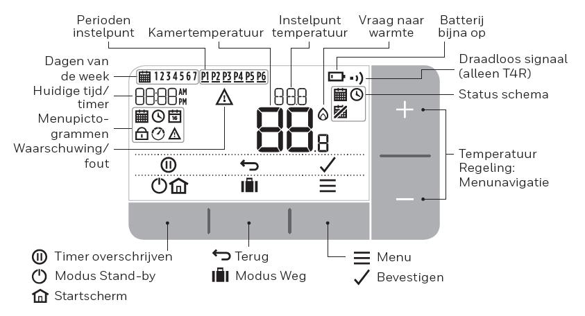 THERMOSTAATINTERFACE LYRIC T4 PROGRAMMEERBARETHERMOSTAAT Statuspictogrammen KETELMODULE INTERFACE