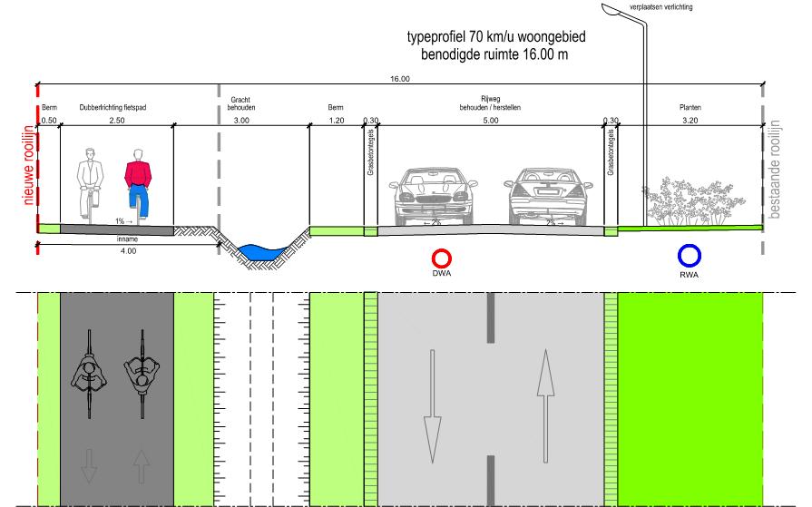 4.4.1.5. Segment 5: Agrarisch gebied / woongebied Vanaf de Huttestraat ligt het woongebied met landelijk karakter aan de oostzijde. Hier is een aangepast profiel voorzien.