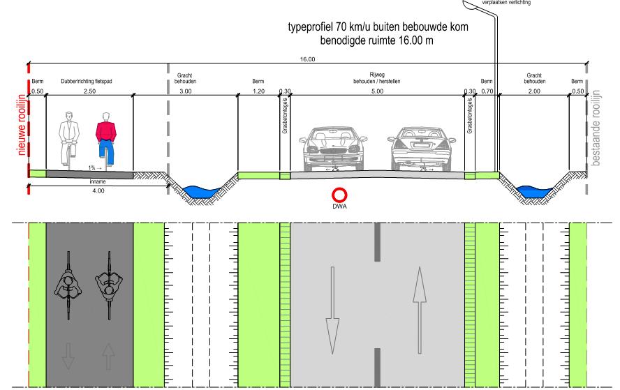 4.4.1.6. Segment 6: Agrarisch gebied In dit profiel blijft de bestaande situatie zoveel mogelijk behouden. De bestaande grachten zorgen voor de hemelwaterafvoer.