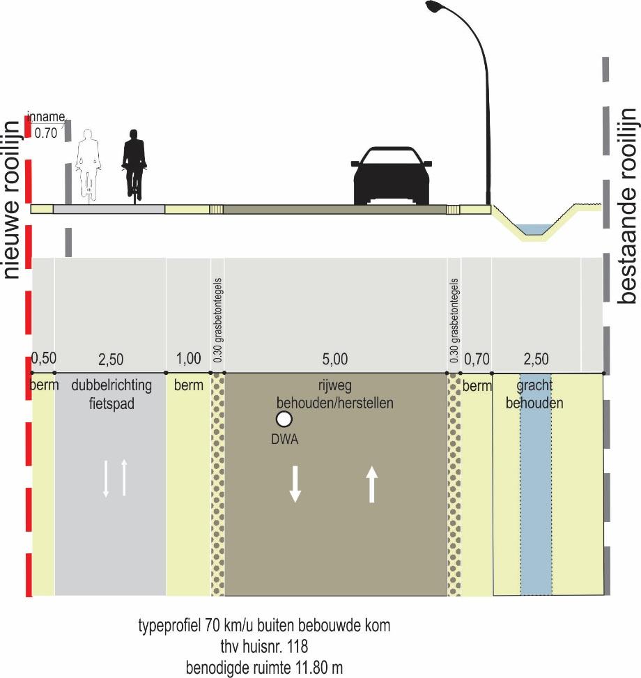 Ter hoogte van huisnr. 116-118 wordt het fietspad terug naar de rijweg gebracht omdat deze woning dicht tegen de rijweg staat.