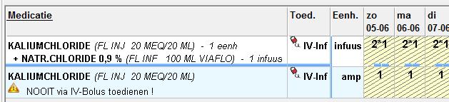 Mini-Plasco 20 ml K + = Cl - = 2 meq / ml KALIUMFOSFAAT Mini-Plasco 20 ml fosfaat = 0,6 mmol = 1,8 meq / ml K + = 1