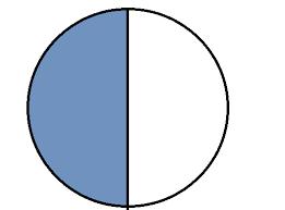 Eind klas 4 eindcijfer bestaat uit 2 cijfers (X+Y) Klas 3: Basis + Kader In klas 3 worden er cijfers behaald uit de 4 verschillende profielen Profiel 1 = SE1 Profiel 2 = SE2 Profiel 3 = SE3 Profiel 4