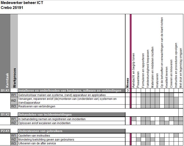 Bijlagen Werkprocessenmatrix Jaarplanning De actuele jaarplanning van jouw opleiding kun je vinden op: