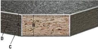 Aluminium Plaatmateriaal (verschillende Alucolor Anthrazit Alucolor Braun Einddikte (A) Draagplaat (B) Achterzijde (C) 19mm Spaanplaat Alucolor kleurgelijk Kanten (D) 1,3mm