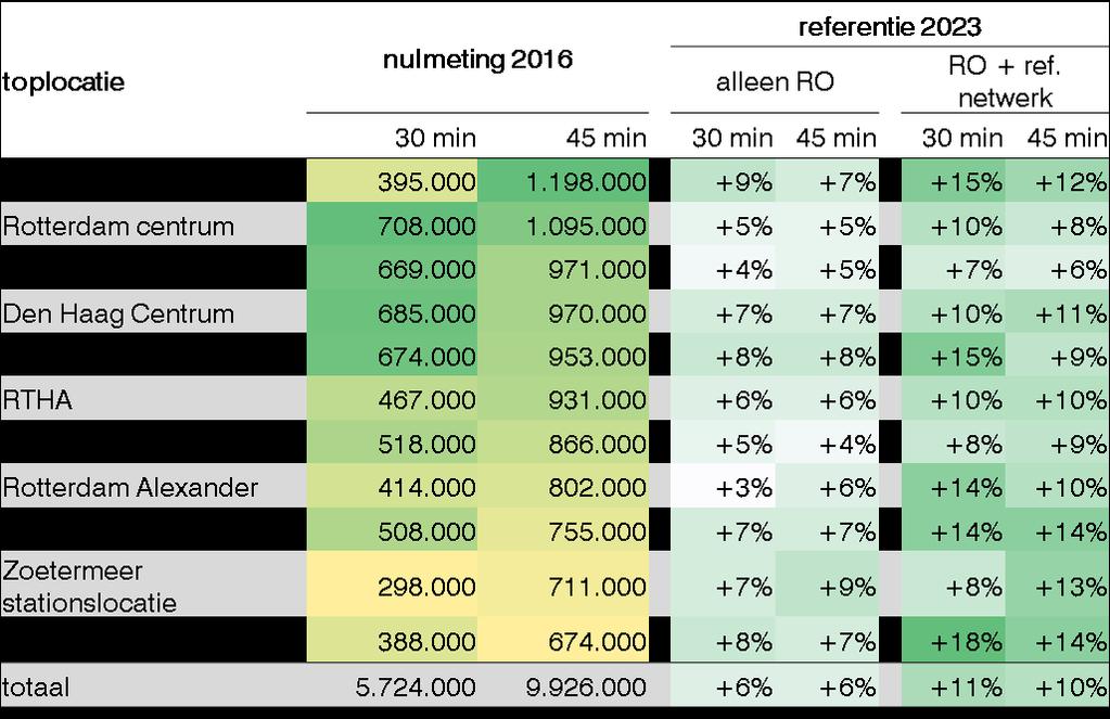 Fiets Toelichting: Voor de fiets is naast de 45 minuten ook gekeken