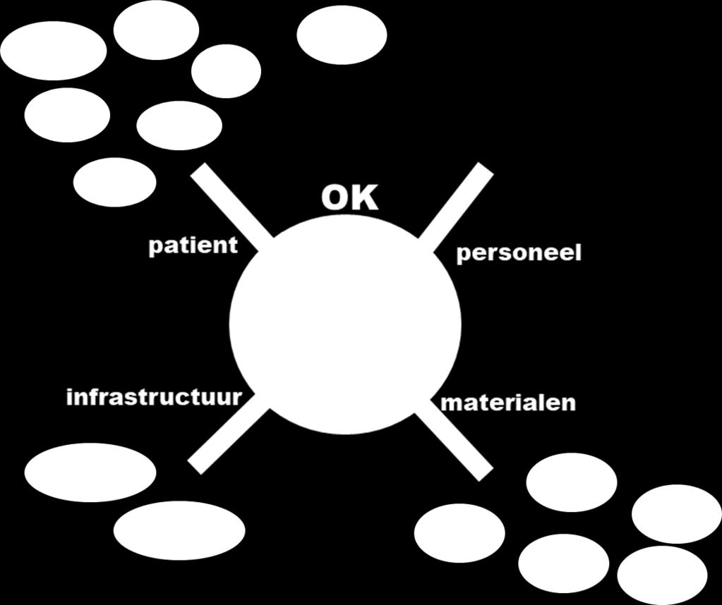 Case study: Wat is er nodig om de juiste patiënt, de juiste operateur, de juiste anesthesist, de