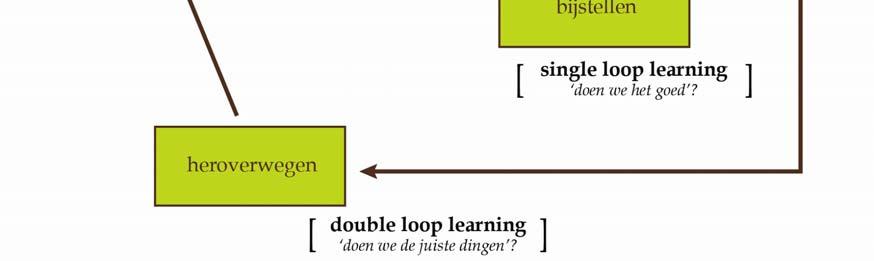 goed? als de vraag doen we de juiste dingen?. De eerste vraag stelt de gemeente zich.