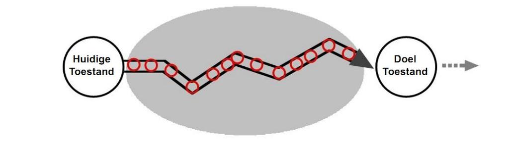 Verbeterdoel (K)PI A Weken (K)PI B (K)PI C Defensief (op orde maken) Verzilveren