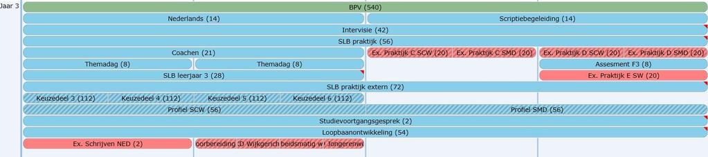 2018, Startdatum 27