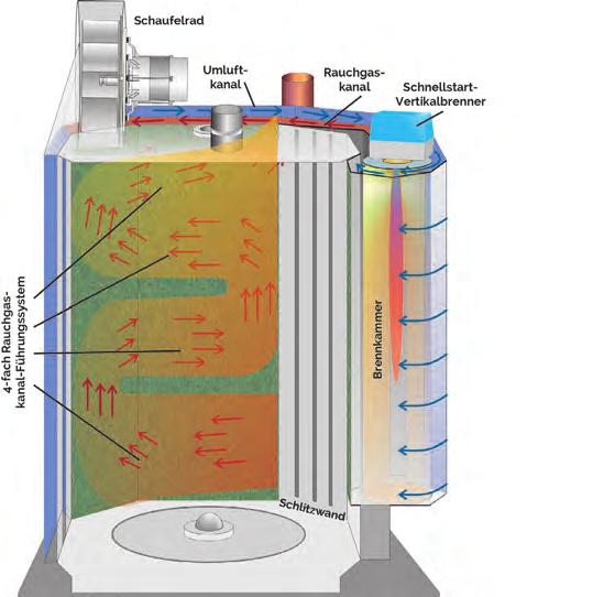 Hij staat voor het produceren van een brede variatie bakwaren in een hoge en reproduceerbare kwaliteit. Hierbij komen energiebesparingen van tot wel 30% kijken.